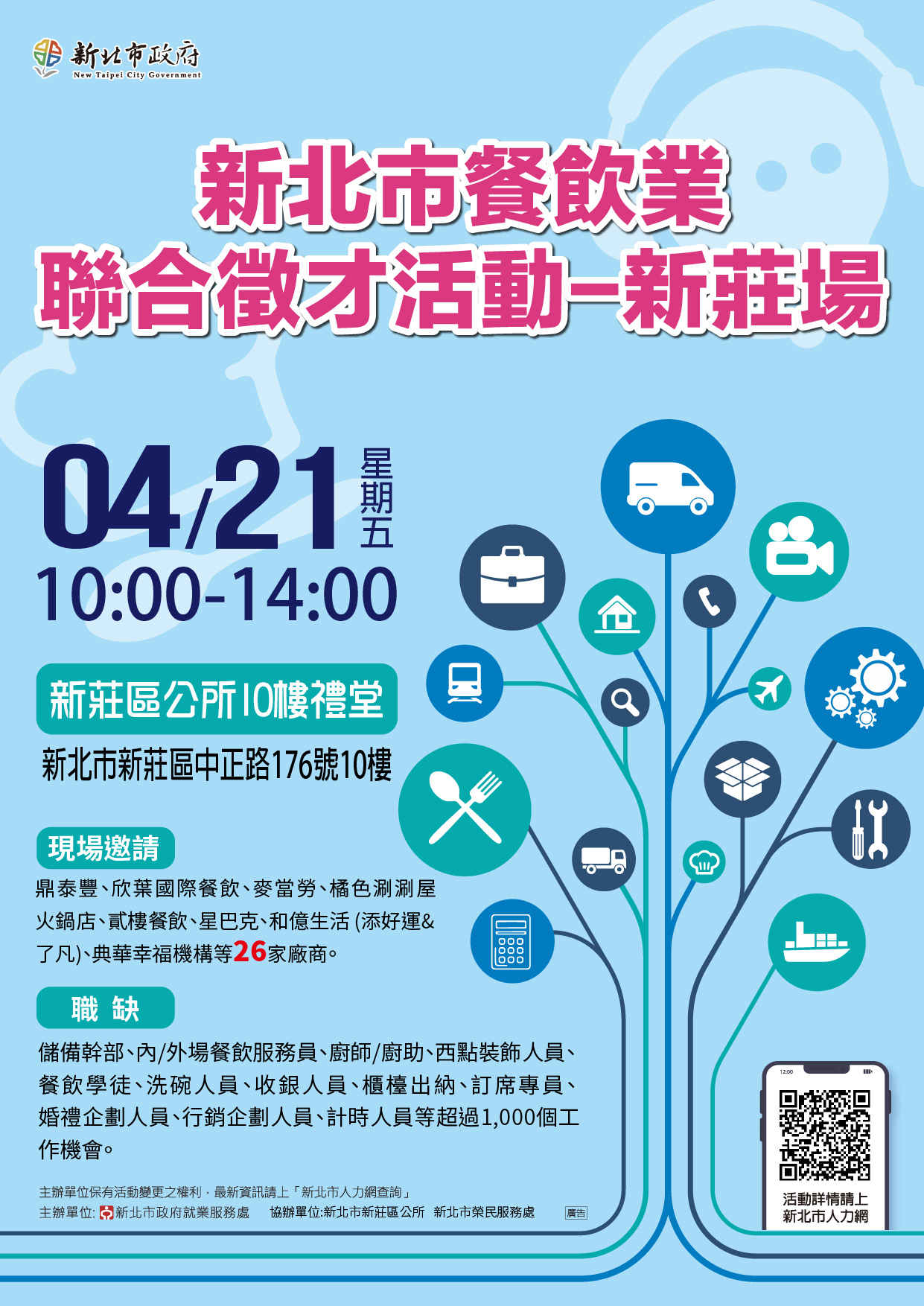 新北市政府就業服務處於4月21日(星期五)上午10點至下午2點在新莊區公所10樓大禮堂，舉辦「2023新北市餐飲業聯合徵才活動」，邀請26家餐飲業廠商，提供超過1,000個工作職缺，歡迎求職者踴躍參加。.jpg